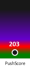 Der PushScore ist umso höher, je schlechter die Aktienbewertung ausfällt.
