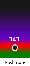 Der PushScore ist umso höher, je schlechter die Aktienbewertung ausfällt.