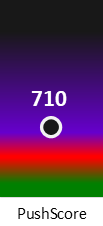 Der PushScore ist umso höher, je schlechter die Aktienbewertung ausfällt.