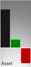 Vergleich der Vermögenswerte (Mitte) und des operativen Ergebnisses (rechts) mit der Größe eines kmU (links)