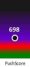 Der PushScore ist umso höher, je schlechter die Aktienbewertung ausfällt.
