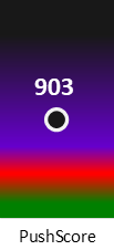 Der PushScore ist umso höher, je schlechter die Aktienbewertung ausfällt.