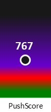 Der PushScore ist umso höher, je schlechter die Aktienbewertung ausfällt.