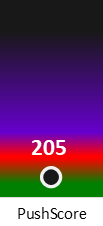 Der PushScore ist umso höher, je schlechter die Aktienbewertung ausfällt.
