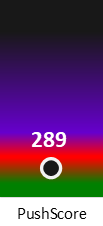 Der PushScore ist umso höher, je schlechter die Aktienbewertung ausfällt.