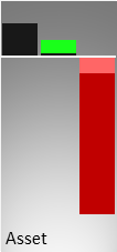 Vergleich der Vermögenswerte (Mitte) und des operativen Ergebnisses (rechts) mit der Größe eines kmU (links)