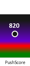 Der PushScore ist umso höher, je schlechter die Aktienbewertung ausfällt.