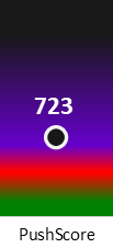Der PushScore ist umso höher, je schlechter die Aktienbewertung ausfällt.