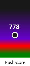 Der PushScore ist umso höher, je schlechter die Aktienbewertung ausfällt.