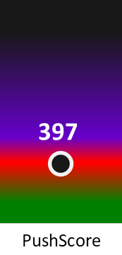 Der PushScore ist umso höher, je schlechter die Aktienbewertung ausfällt.