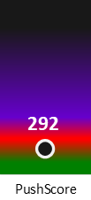 Der PushScore ist umso höher, je schlechter die Aktienbewertung ausfällt.