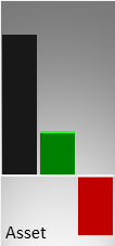 Vergleich der Vermögenswerte (Mitte) und des operativen Ergebnisses (rechts) mit der Größe eines kmU (links)