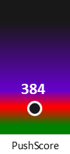 Der PushScore ist umso höher, je schlechter die Aktienbewertung ausfällt.