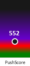 Der PushScore ist umso höher, je schlechter die Aktienbewertung ausfällt.
