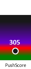 Der PushScore ist umso höher, je schlechter die Aktienbewertung ausfällt.