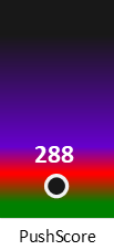 Der PushScore ist umso höher, je schlechter die Aktienbewertung ausfällt.