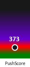 Der PushScore ist umso höher, je schlechter die Aktienbewertung ausfällt.