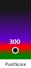Der PushScore ist umso höher, je schlechter die Aktienbewertung ausfällt.