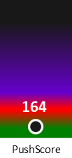 Der PushScore ist umso höher, je schlechter die Aktienbewertung ausfällt.