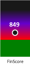 Der FinanzScore ist umso höher, je schlechter die finanzielle Situation des Unternehmens bewertet wird.