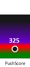Der PushScore ist umso höher, je schlechter die Aktienbewertung ausfällt.