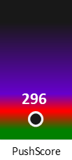 Der PushScore ist umso höher, je schlechter die Aktienbewertung ausfällt.