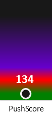 Der PushScore ist umso höher, je schlechter die Aktienbewertung ausfällt.