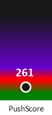 Der PushScore ist umso höher, je schlechter die Aktienbewertung ausfällt.