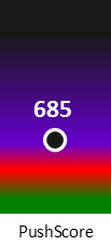 Der PushScore ist umso höher, je schlechter die Aktienbewertung ausfällt.