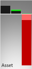 Vergleich der Vermögenswerte (Mitte) und des operativen Ergebnisses (rechts) mit der Größe eines kmU (links)