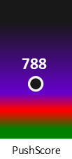 Der PushScore ist umso höher, je schlechter die Aktienbewertung ausfällt.
