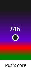 Der PushScore ist umso höher, je schlechter die Aktienbewertung ausfällt.