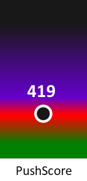 Der PushScore ist umso höher, je schlechter die Aktienbewertung ausfällt.