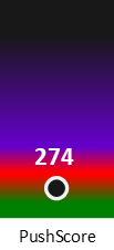 Der PushScore ist umso höher, je schlechter die Aktienbewertung ausfällt.