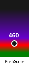 Der PushScore ist umso höher, je schlechter die Aktienbewertung ausfällt.