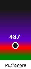 Der PushScore ist umso höher, je schlechter die Aktienbewertung ausfällt.