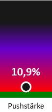 Die Pushstärke ist umso höher, je stärker die Kurse vom durchschnittlichen Verlauf abweichen und daher ein Verdacht auf Kursmanipulation besteht.