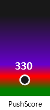 Der PushScore ist umso höher, je schlechter die Aktienbewertung ausfällt.