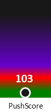 Der PushScore ist umso höher, je schlechter die Aktienbewertung ausfällt.