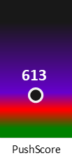 Der PushScore ist umso höher, je schlechter die Aktienbewertung ausfällt.