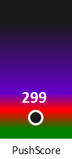 Der PushScore ist umso höher, je schlechter die Aktienbewertung ausfällt.