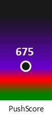 Der PushScore ist umso höher, je schlechter die Aktienbewertung ausfällt.