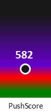 Der PushScore ist umso höher, je schlechter die Aktienbewertung ausfällt.