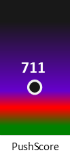 Der PushScore ist umso höher, je schlechter die Aktienbewertung ausfällt.