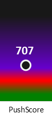 Der PushScore ist umso höher, je schlechter die Aktienbewertung ausfällt.