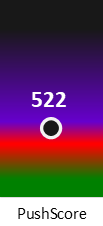 Der PushScore ist umso höher, je schlechter die Aktienbewertung ausfällt.