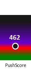 Der PushScore ist umso höher, je schlechter die Aktienbewertung ausfällt.