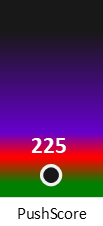 Der PushScore ist umso höher, je schlechter die Aktienbewertung ausfällt.