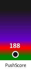 Der PushScore ist umso höher, je schlechter die Aktienbewertung ausfällt.