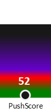 Der PushScore ist umso höher, je schlechter die Aktienbewertung ausfällt.